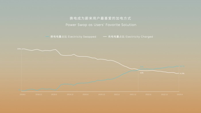 23.æ¢çµæä¸ºèæ¥ç¨æ·æåç±çå çµæ¹å¼